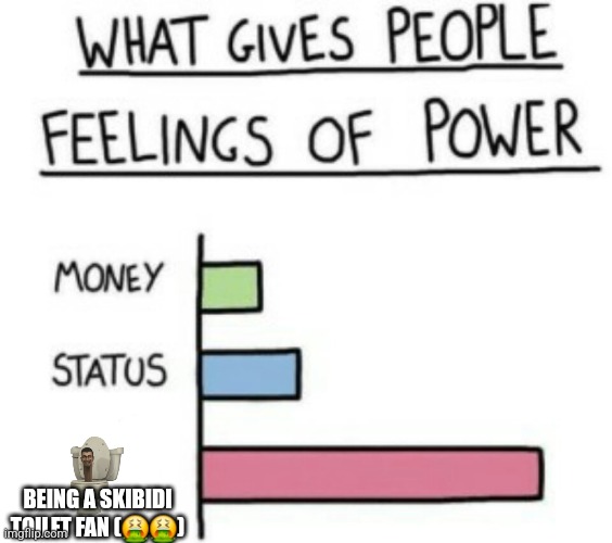 What Gives People Feelings of Power | BEING A SKIBIDI TOILET FAN (🤮🤮) | image tagged in what gives people feelings of power | made w/ Imgflip meme maker