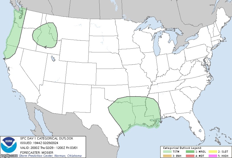 not much today | made w/ Imgflip meme maker