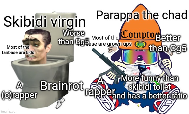 Virgin skibidi toilet vs. Chad Parappa the rapper | Parappa the chad; Skibidi virgin; Worse than Cg5; Most of the fanbase are grown ups; Better than Cg5; Most of the fanbase are kids; More funny than skibidi toilet and has a better ratio; Brainrot; A rapper; A (c)rapper | image tagged in virgin vs chad,parappa,skibidi toilet,brainrot,why are you reading the tags,vore | made w/ Imgflip meme maker