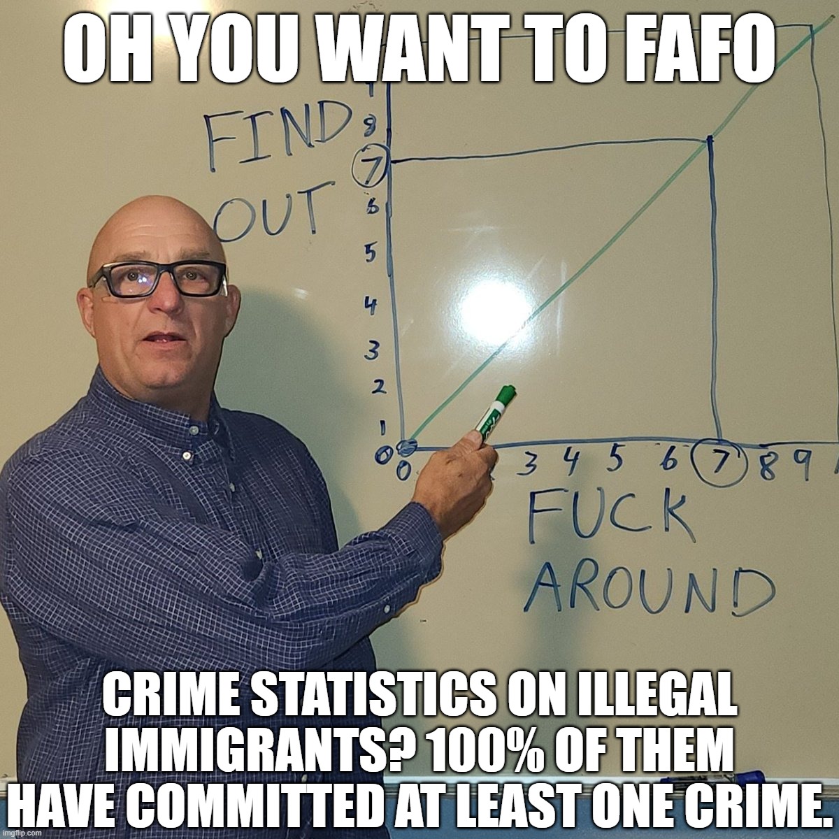 FAFO Crime Statistics on Illegal Aliens | OH YOU WANT TO FAFO; CRIME STATISTICS ON ILLEGAL IMMIGRANTS? 100% OF THEM HAVE COMMITTED AT LEAST ONE CRIME. | image tagged in fafo,flawless victory,immaculate argument | made w/ Imgflip meme maker