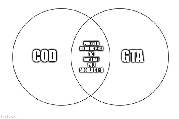 venn diagram | GTA; COD; PARENTS BRIBING PEGI TO SAY THAT YOU SHOULD BE 18 | image tagged in venn diagram | made w/ Imgflip meme maker