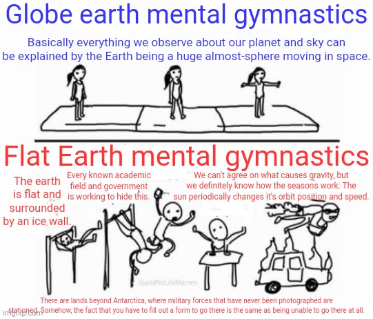 Globe vs flat earth mental gymnastics | Globe earth mental gymnastics; Basically everything we observe about our planet and sky can be explained by the Earth being a huge almost-sphere moving in space. Flat Earth mental gymnastics; The earth is flat and surrounded by an ice wall. Every known academic field and government is working to hide this. We can't agree on what causes gravity, but we definitely know how the seasons work: The sun periodically changes it's orbit position and speed. There are lands beyond Antarctica, where military forces that have never been photographed are stationed. Somehow, the fact that you have to fill out a form to go there is the same as being unable to go there at all. | image tagged in mental gymnastics | made w/ Imgflip meme maker