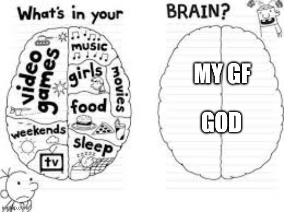 whats in your brain? | MY GF; GOD | image tagged in whats in your brain | made w/ Imgflip meme maker