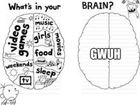 whats in your brain? | GWUH | image tagged in whats in your brain | made w/ Imgflip meme maker
