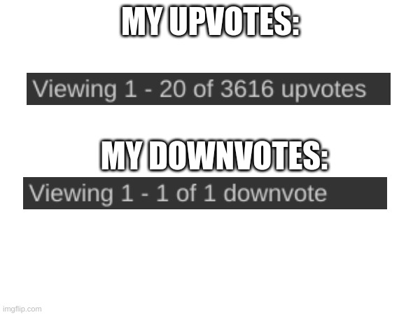 Upvotes vs downvotes | MY UPVOTES:; MY DOWNVOTES: | image tagged in m | made w/ Imgflip meme maker