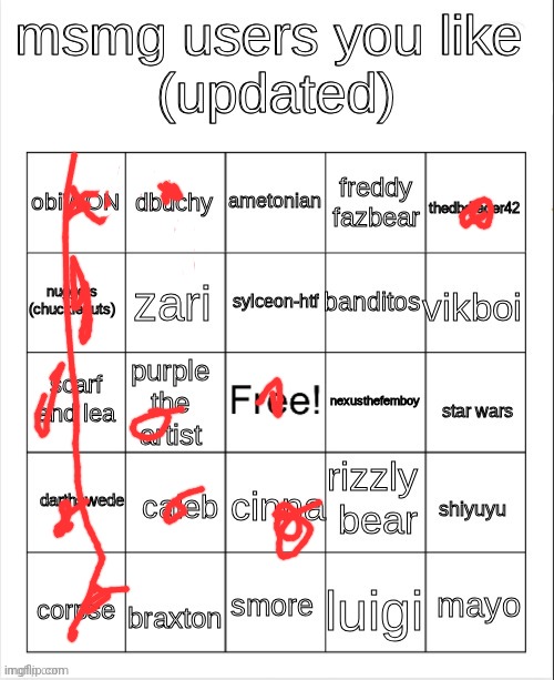 Idk if I like banditos or ametonian | image tagged in msmg user bingo | made w/ Imgflip meme maker