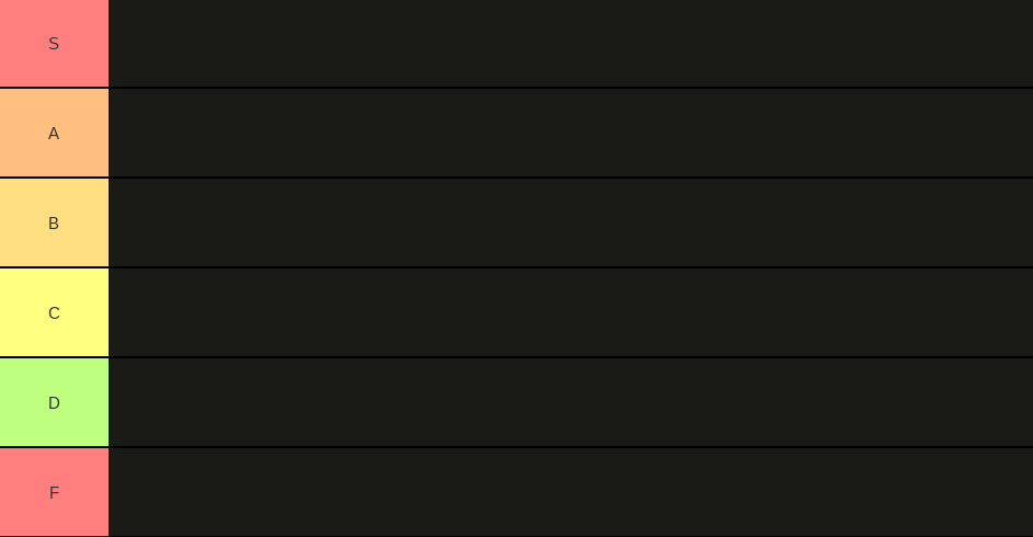 tier list Blank Meme Template