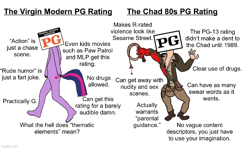 The Virgin Modern PG Rating vs. The Chad 80s PG Rating | image tagged in memes,funny,reddit,virgin vs chad,my little pony,indiana jones | made w/ Imgflip meme maker