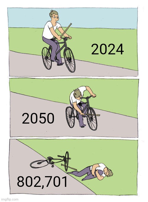 If you've read "The Time Machine" you'll know what I mean | 2024; 2050; 802,701 | image tagged in memes,bike fall,time travel | made w/ Imgflip meme maker