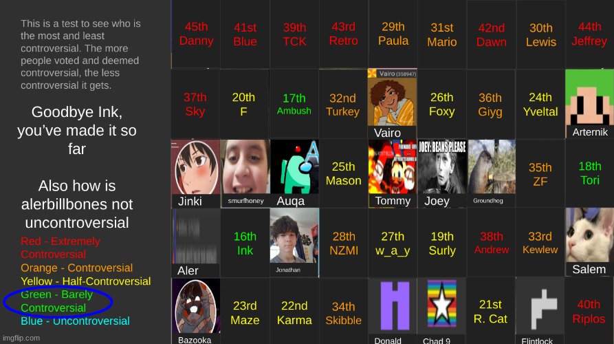 oh shit this was the original voting game | made w/ Imgflip meme maker