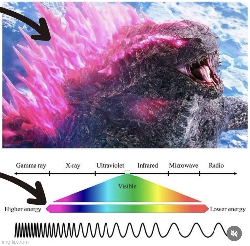 The real reason why Evolved Godzilla is pink | made w/ Imgflip meme maker