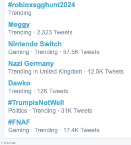 all of these once started trending, don't ask why nazi germany was trending in the uk specifically | made w/ Imgflip meme maker
