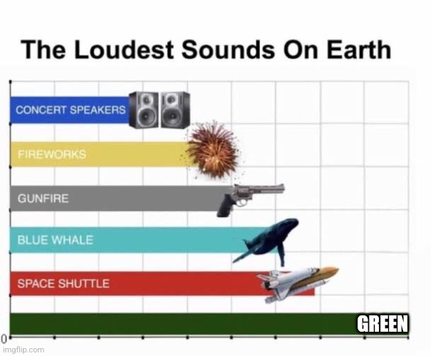Green | GREEN | image tagged in the loudest sounds on earth,jpfan102504 | made w/ Imgflip meme maker