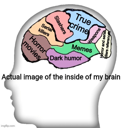 Actual image of the inside of my brain | True crime; Slashers; Serial killers; Weapons; Horror and serial killers references; Horror movies; Memes; Dark humor | image tagged in actual image of the inside of my brain,horror,slashers,serial killers,true crime,references | made w/ Imgflip meme maker