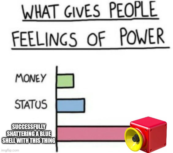 What Gives People Feelings of Power | SUCCESSFULLY SHATTERING A BLUE SHELL WITH THIS THING | image tagged in what gives people feelings of power | made w/ Imgflip meme maker