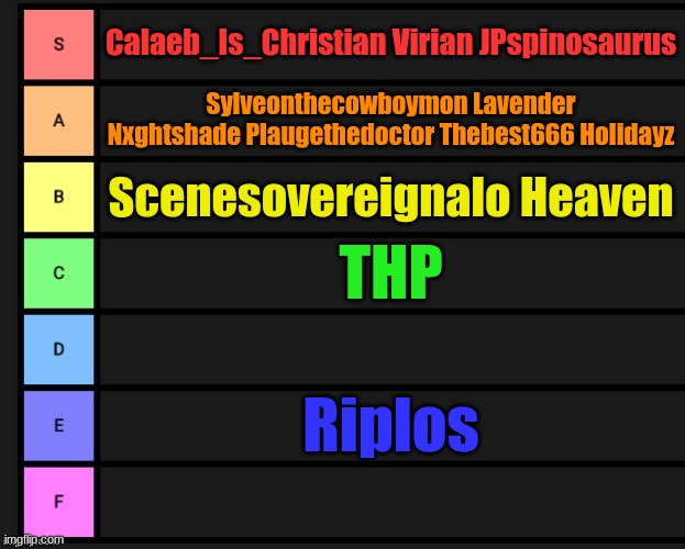 Tier List | Calaeb_Is_Christian Virian JPspinosaurus; Sylveonthecowboymon Lavender Nxghtshade Plaugethedoctor Thebest666 Holidayz; Scenesovereignalo Heaven; THP; Riplos | image tagged in tier list | made w/ Imgflip meme maker