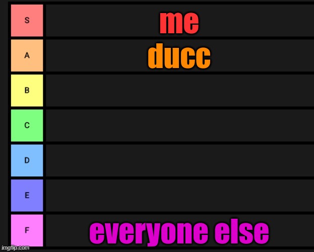 Tier List | me ducc everyone else | image tagged in tier list | made w/ Imgflip meme maker