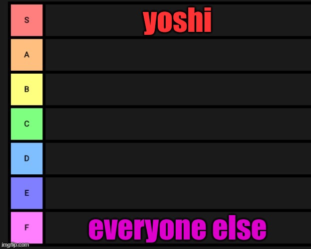 Tier List | yoshi; everyone else | image tagged in tier list | made w/ Imgflip meme maker