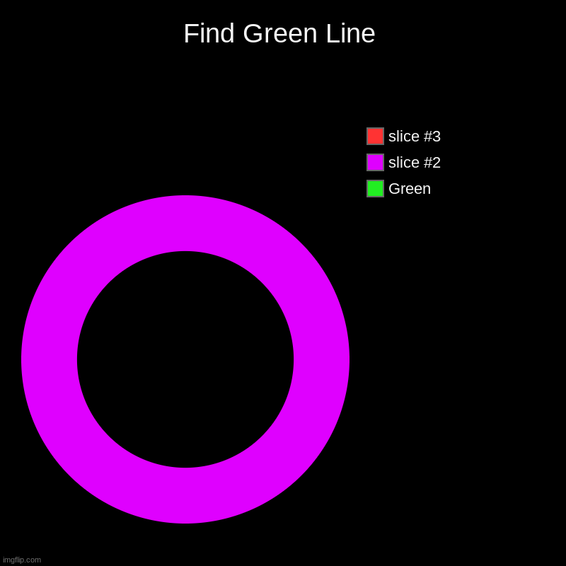 EE | Find Green Line | Green | image tagged in charts,donut charts | made w/ Imgflip chart maker