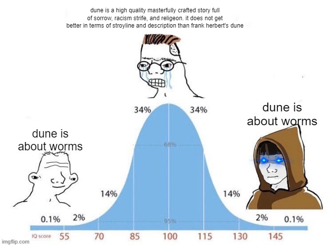 diehard dune fans be like | dune is a high quality masterfully crafted story full of sorrow, racism strife, and religeon. it does not get better in terms of stroyline and description than frank herbert's dune; dune is about worms; dune is about worms | image tagged in bell curve | made w/ Imgflip meme maker
