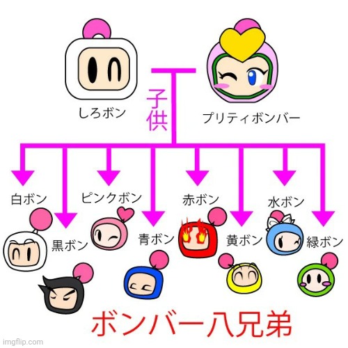 Bomberman Bros family tree (Art by Dr. Iller) | made w/ Imgflip meme maker