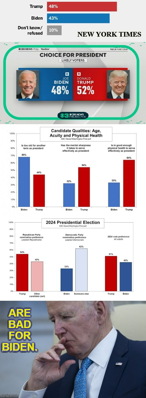 The Poll Numbers | ARE BAD FOR BIDEN. | image tagged in memes,politics,joe biden,polls,numbers,down | made w/ Imgflip meme maker