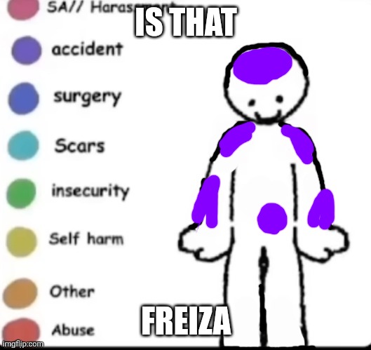 I had to | IS THAT; FREIZA | image tagged in make your own | made w/ Imgflip meme maker