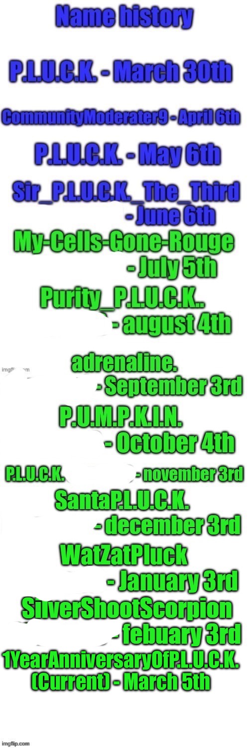 Don’t know why I had to wait 2 more days lol | 1YearAnniversaryOfP.L.U.C.K.
(Current) - March 5th | made w/ Imgflip meme maker