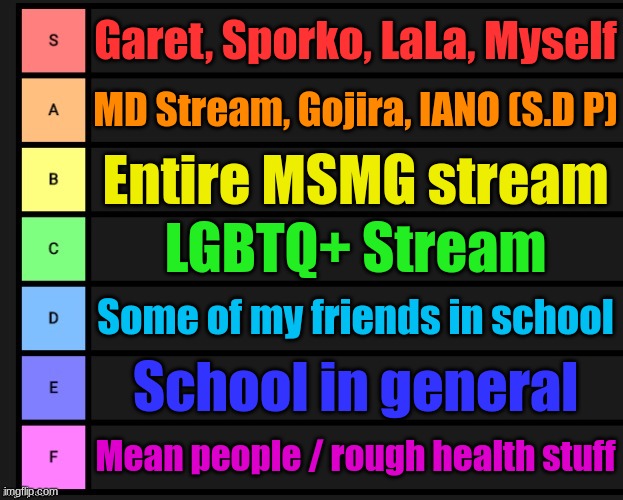Real. | Garet, Sporko, LaLa, Myself; MD Stream, Gojira, IANO (S.D P); Entire MSMG stream; LGBTQ+ Stream; Some of my friends in school; School in general; Mean people / rough health stuff | image tagged in tier list | made w/ Imgflip meme maker