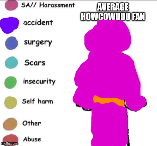 howcowuuu fans be like | AVERAGE HOWCOWUUU FAN | image tagged in pain chart,how,cow,youtube comments,fandom,comment section | made w/ Imgflip meme maker