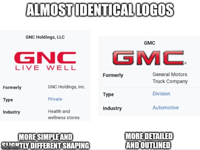 Seems Like A Company NEARLY COPIED Another's Logo Design... | image tagged in memes,automotive,logo,gmc,gnc,vehicle | made w/ Imgflip meme maker