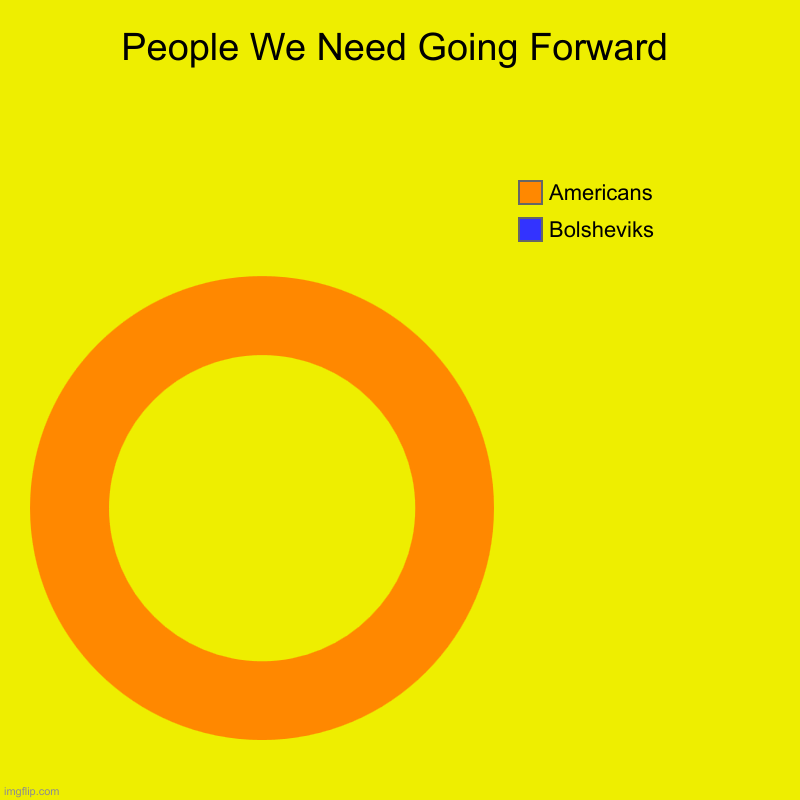 People We Need Going Forward | Bolsheviks, Americans | image tagged in charts,donut charts,funny memes,memes | made w/ Imgflip chart maker