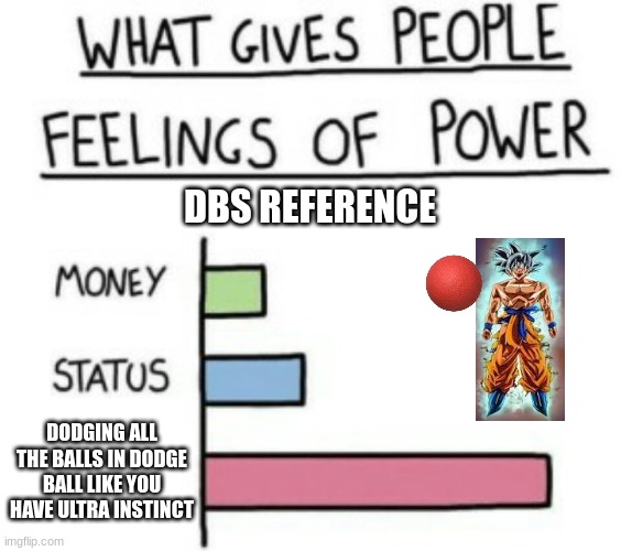 We've all had this once in our lifetime. | DBS REFERENCE; DODGING ALL THE BALLS IN DODGE BALL LIKE YOU HAVE ULTRA INSTINCT | image tagged in what gives people feelings of power | made w/ Imgflip meme maker
