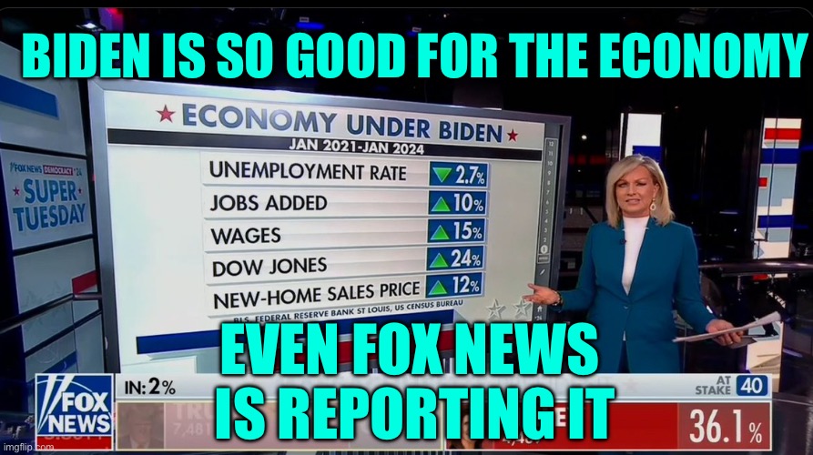 Joe Biden is good for the economy | BIDEN IS SO GOOD FOR THE ECONOMY; EVEN FOX NEWS 
IS REPORTING IT | image tagged in joe biden,fox news,economy | made w/ Imgflip meme maker