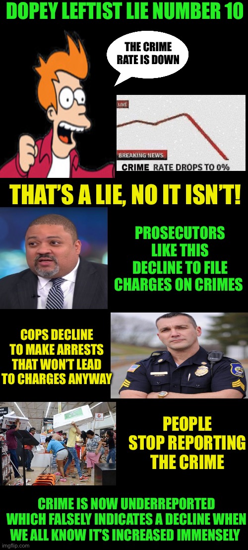 The left lies | DOPEY LEFTIST LIE NUMBER 10; THE CRIME RATE IS DOWN; THAT’S A LIE, NO IT ISN’T! PROSECUTORS LIKE THIS DECLINE TO FILE CHARGES ON CRIMES; COPS DECLINE TO MAKE ARRESTS THAT WON’T LEAD TO CHARGES ANYWAY; PEOPLE STOP REPORTING THE CRIME; CRIME IS NOW UNDERREPORTED WHICH FALSELY INDICATES A DECLINE WHEN WE ALL KNOW IT’S INCREASED IMMENSELY | image tagged in real crime is up in all categories,democrat policies have failed every major city,democrats made our cities s holes | made w/ Imgflip meme maker