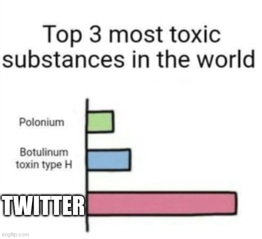 twitter.. | TWITTER | image tagged in top 3 toxic substances,fun,twitter,memes,submissions | made w/ Imgflip meme maker