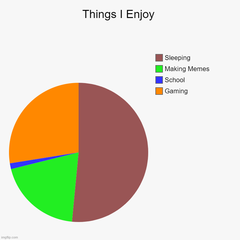 True To Me... | Things I Enjoy | Gaming, School, Making Memes, Sleeping | image tagged in charts,pie charts | made w/ Imgflip chart maker