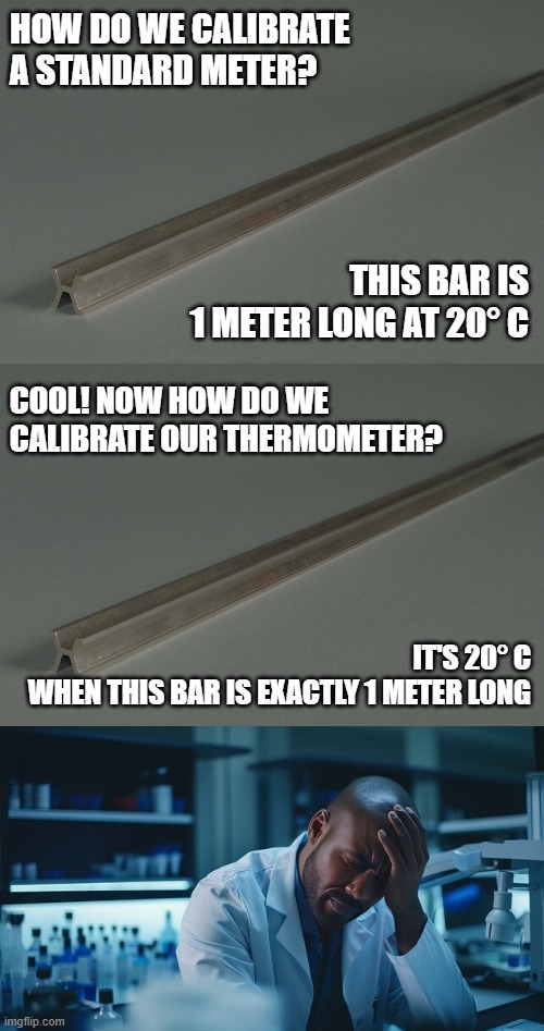 Why I didn't devote my life to weights and measures | HOW DO WE CALIBRATE A STANDARD METER? THIS BAR IS
1 METER LONG AT 20° C; COOL! NOW HOW DO WE CALIBRATE OUR THERMOMETER? IT'S 20° C
WHEN THIS BAR IS EXACTLY 1 METER LONG | image tagged in memes,calibrate,meter,thermometer,standards,scientist | made w/ Imgflip meme maker