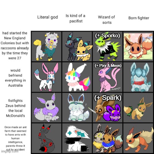 I'm sure I forgot somebody somehow but here's another chart tell me if it's accurate. =p | (+ Sporko); (+ Pixy & Moon); (+ Spark) | image tagged in fighter chart | made w/ Imgflip meme maker