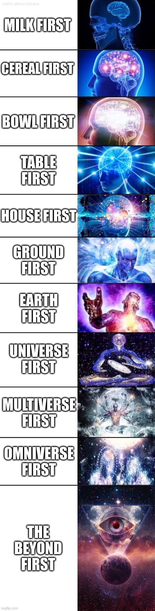 g rh8p9 8hp9b giho | MILK FIRST; CEREAL FIRST; BOWL FIRST; TABLE FIRST; HOUSE FIRST; GROUND FIRST; EARTH FIRST; UNIVERSE FIRST; MULTIVERSE FIRST; OMNIVERSE FIRST; THE BEYOND FIRST | image tagged in extended expanding brain meme,memes,cereal | made w/ Imgflip meme maker