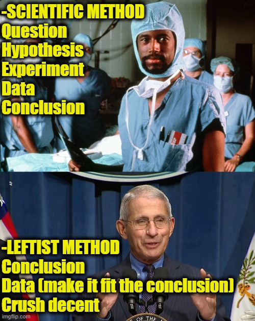Exploiting the science is real | -SCIENTIFIC METHOD
Question
Hypothesis
Experiment
Data
Conclusion; -LEFTIST METHOD
Conclusion
Data (make it fit the conclusion)
Crush decent | image tagged in science | made w/ Imgflip meme maker