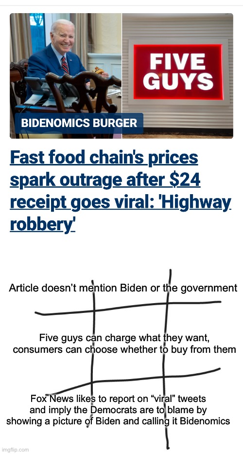 Article doesn’t mention Biden or the government; Five guys can charge what they want, consumers can choose whether to buy from them; Fox News likes to report on “viral” tweets and imply the Democrats are to blame by showing a picture of Biden and calling it Bidenomics | image tagged in tic tac toe | made w/ Imgflip meme maker