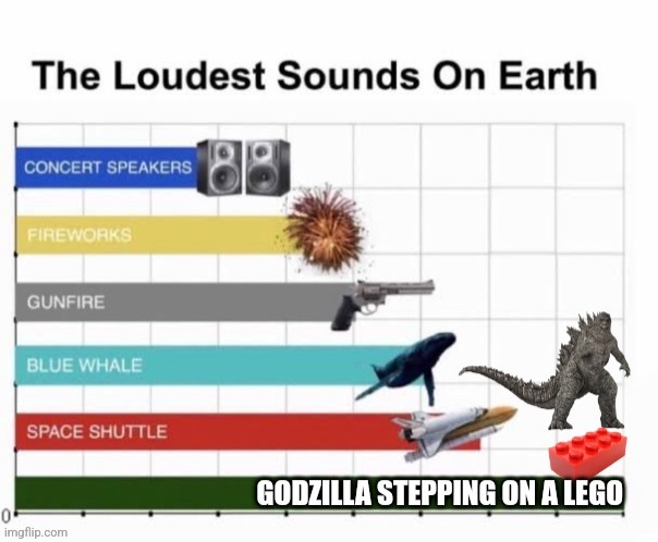 Godzilla just stepped on a Lego | image tagged in the loudest sounds on earth,jpfan102504,godzilla,relatable | made w/ Imgflip meme maker