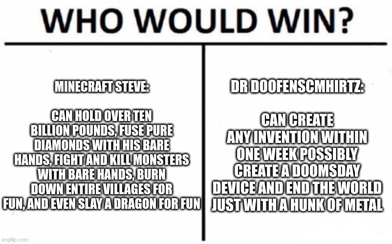 Who Would Win? | MINECRAFT STEVE:                                  
CAN HOLD OVER TEN BILLION POUNDS, FUSE PURE DIAMONDS WITH HIS BARE HANDS, FIGHT AND KILL MONSTERS WITH BARE HANDS, BURN DOWN ENTIRE VILLAGES FOR FUN, AND EVEN SLAY A DRAGON FOR FUN; DR DOOFENSCMHIRTZ:                          
CAN CREATE ANY INVENTION WITHIN ONE WEEK POSSIBLY CREATE A DOOMSDAY DEVICE AND END THE WORLD JUST WITH A HUNK OF METAL | image tagged in memes,who would win | made w/ Imgflip meme maker