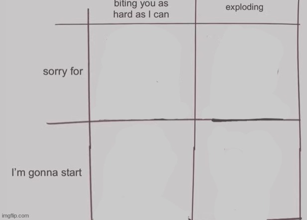 Why do I have this chart? | image tagged in random chart i made | made w/ Imgflip meme maker