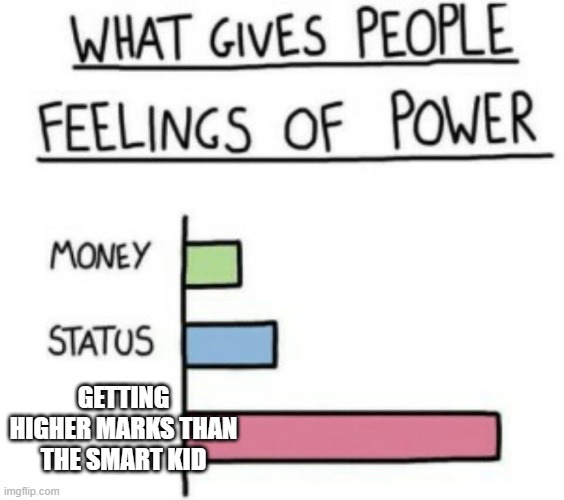 That one time. | GETTING HIGHER MARKS THAN THE SMART KID | image tagged in what gives people feelings of power | made w/ Imgflip meme maker