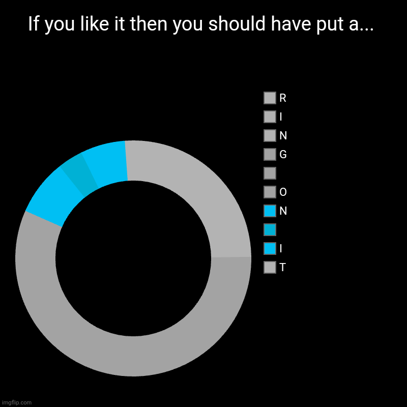 Is this cool? | If you like it then you should have put a... | T, I,  , N, O,  , G, N, I, R | image tagged in charts,donut charts | made w/ Imgflip chart maker