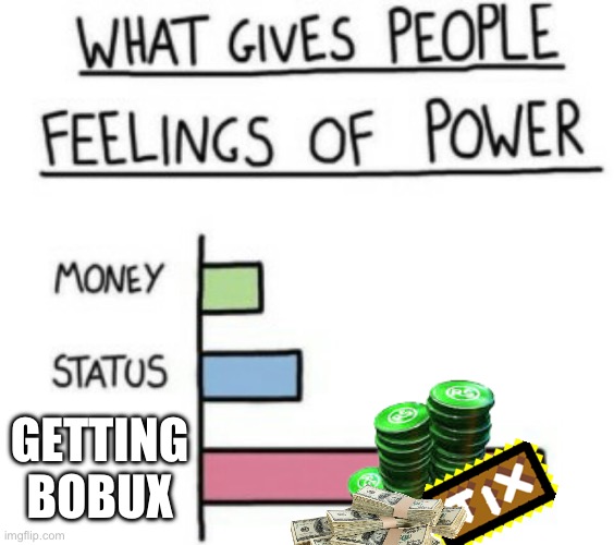 LOL idk | GETTING BOBUX | image tagged in what gives people feelings of power | made w/ Imgflip meme maker