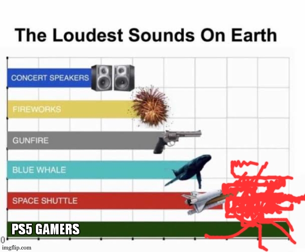 The Loudest Sounds on Earth | PS5 GAMERS | image tagged in the loudest sounds on earth,ps5 | made w/ Imgflip meme maker