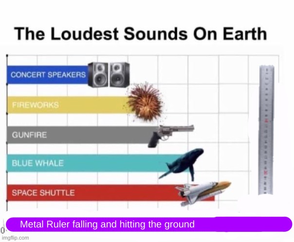 this sound makes my ears bleed | image tagged in the loudest sounds on earth,sound | made w/ Imgflip meme maker